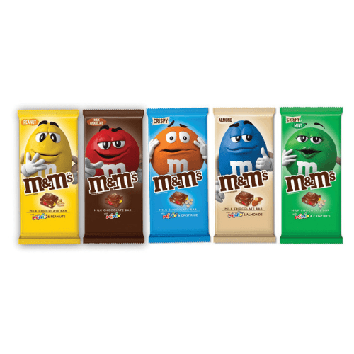 Everything About M&Ms